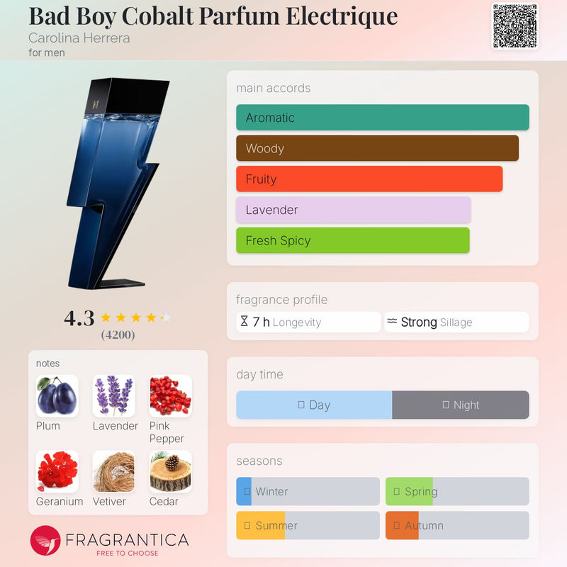 Carolina Herrera Bad Boy Cobalt (M) EDP Electrique 100ml