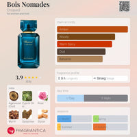 Chopard Collection Bois Nomades (U) EDP 100ml