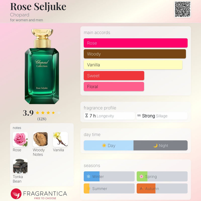 Chopard Collection Rose Seljuke (U) EDP 100ml