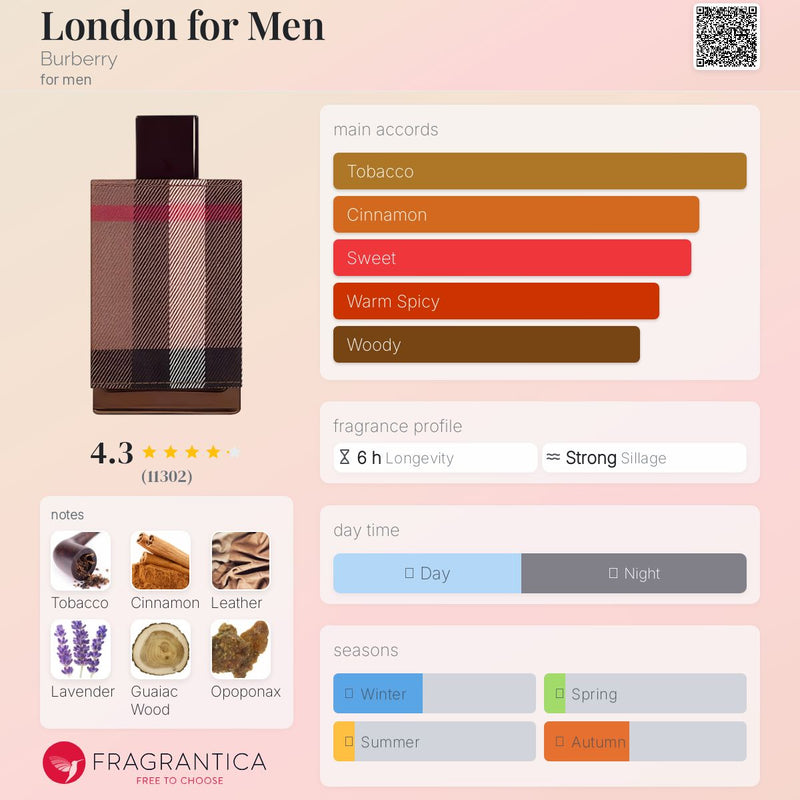 Burberry London For Men (M) EDT 100ml