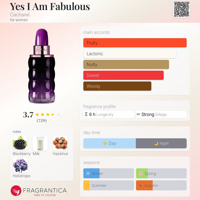 Cacharel Yes I Am Fabulous (W) EDP 30ml