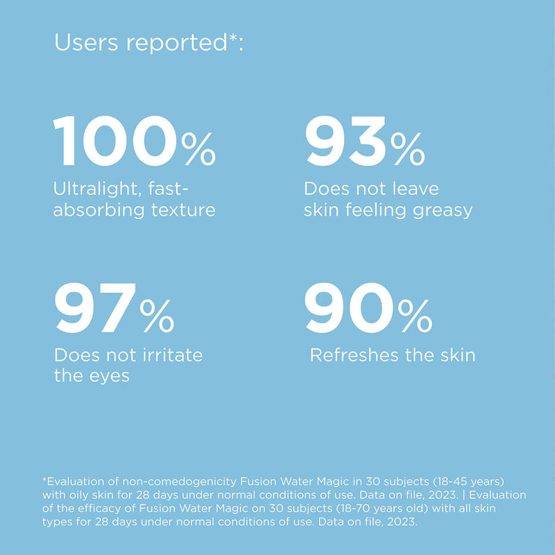 Isdin Fotoprotector Fusion Water SPF50+ 50ml