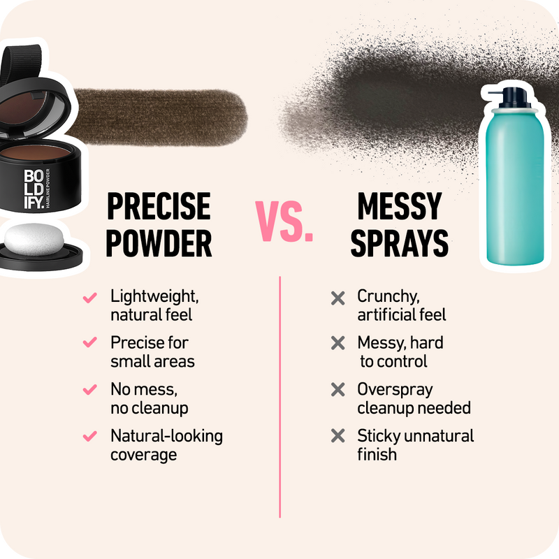 Boldify Hairline Powder Black 4g