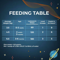 S26 Gold Infant Formula Stage 1 (0-6 Months) 400g