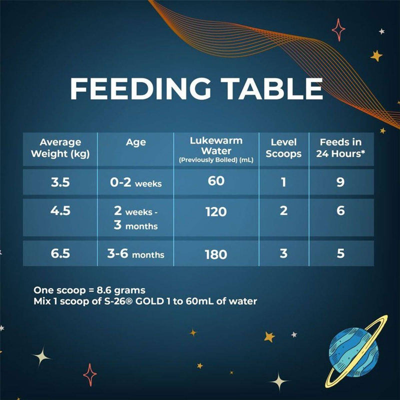 S26 Gold Infant Formula Stage 1 (0-6 Months) 900g
