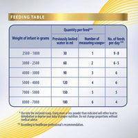 S26 Gold PDF Discharge Formula 400g