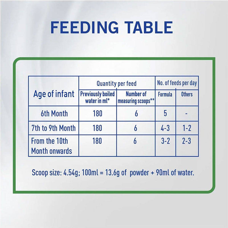 S26 Ultima Follow Up Formula Stage 2 (6-12 Months) 400g