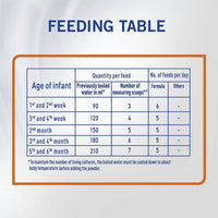 S26 Ultima Infant Formula Stage 1 (0-6 Months) 400g