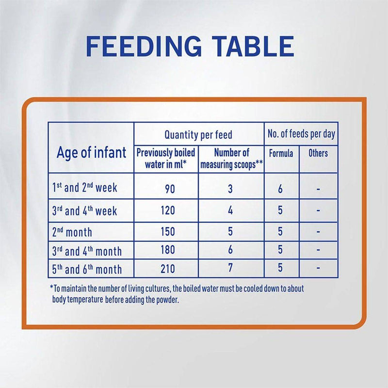 S26 Ultima Infant Formula Stage 1 (0-6 Months) 400g