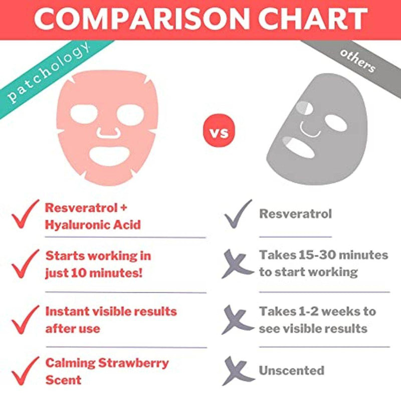 Patchology Serve Chilled Rose Sheet Mask 2 Pack