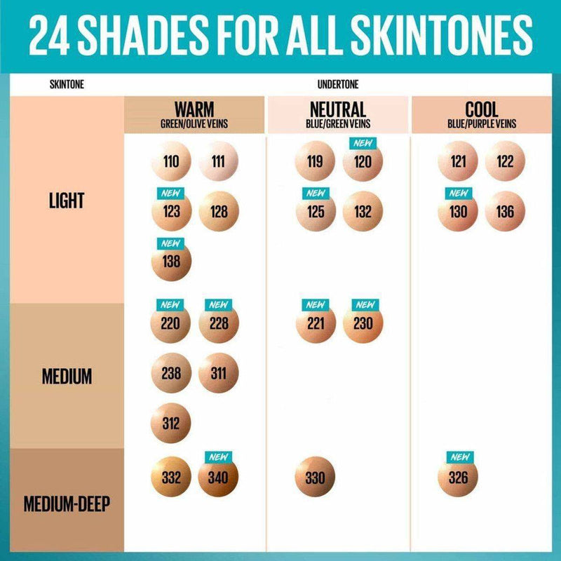 Maybelline Fit Me Matte + Poreless Liquid Foundation SPF22 110
