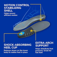 Dr Scholls Stability Support Insoles Mens 1 Pair
