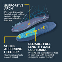 Dr Scholls Orthotics For Plantar Fasciitis Womens 1 Pair