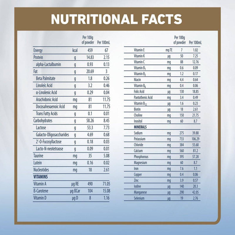 Illuma Follow Up Formula Stage 2 (6-12 Months) 400g