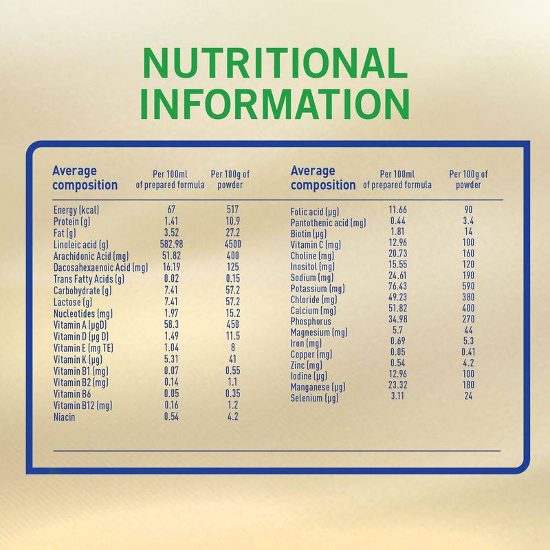 S26 Goat Milk Follow Up Formula Stage 2 (6-12 Months) 380g