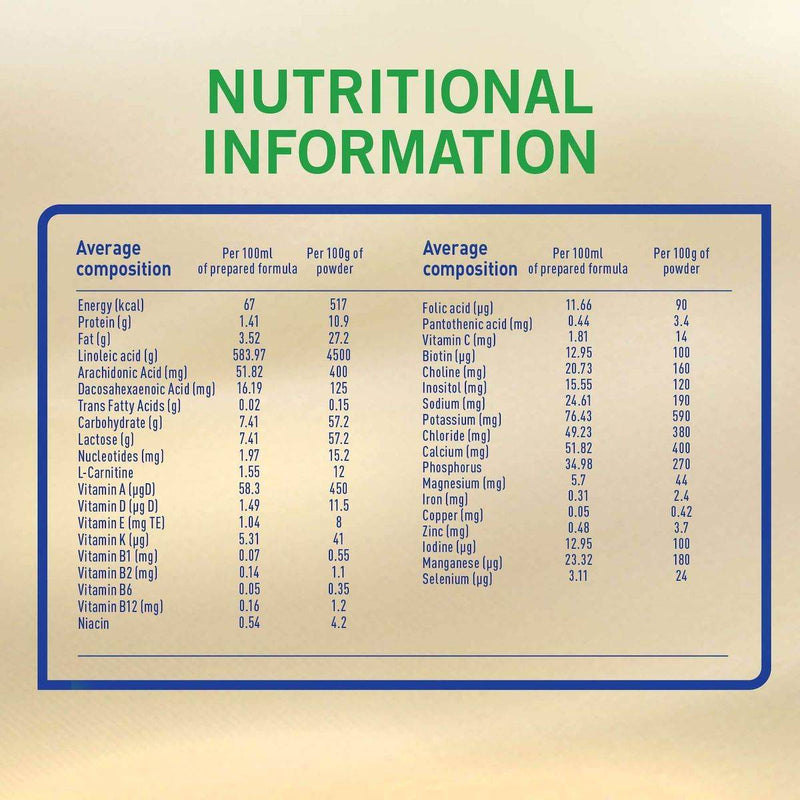 S26 Goat Milk Infant Formula Stage 1 (0-6 Months) 380g