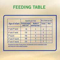 S26 Goat Milk Infant Formula Stage 1 (0-6 Months) 380g