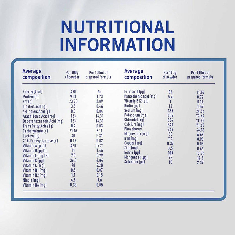 S26 Ultima Growing Up Formula Stage 3 (1-3 Years) 400g