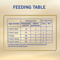 NAN Supreme PRO Infant Formula Stage 1 (0-6 Months) 400g