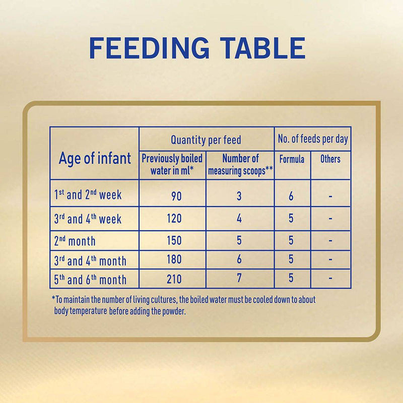 NAN Supreme PRO Infant Formula Stage 1 (0-6 Months) 400g