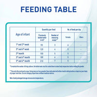 NAN Optipro Infant Formula Stage 1 (0-6 Months) 400g