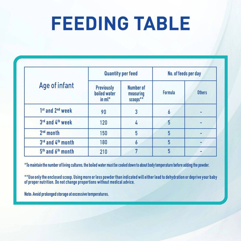 NAN Optipro Infant Formula Stage 1 (0-6 Months) 400g