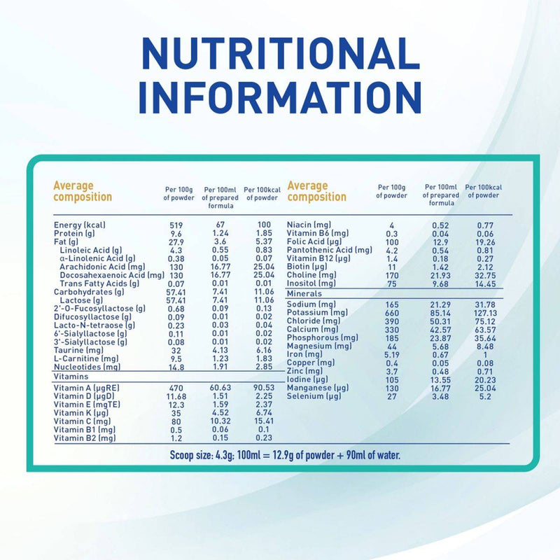 NAN Optipro Infant Formula Stage 1 (0-6 Months) 400g