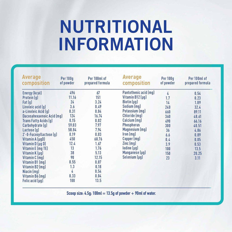 NAN Optipro Follow Up Formula Stage 2 (6-12 Months) 800g