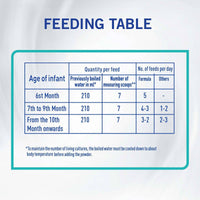 NAN Optipro Follow Up Formula Stage 2 (6-12 Months) 800g