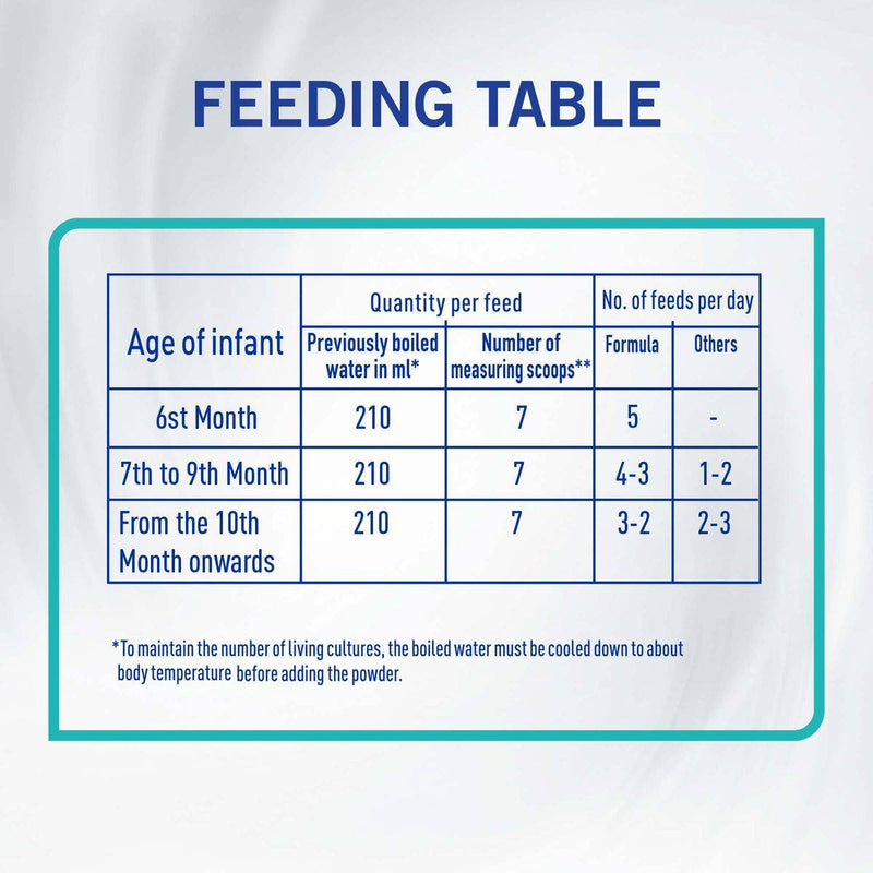 NAN Optipro Follow Up Formula Stage 2 (6-12 Months) 800g