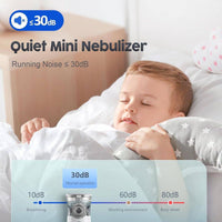 Wolaid Nebulizer Ultra Mist Mesh