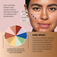 LA Girl Pro Conceal HD Concealer Buff