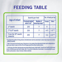 NAN Comfort Anti Colic Follow Up Formula Stage 2 (6-12 Months) 400g