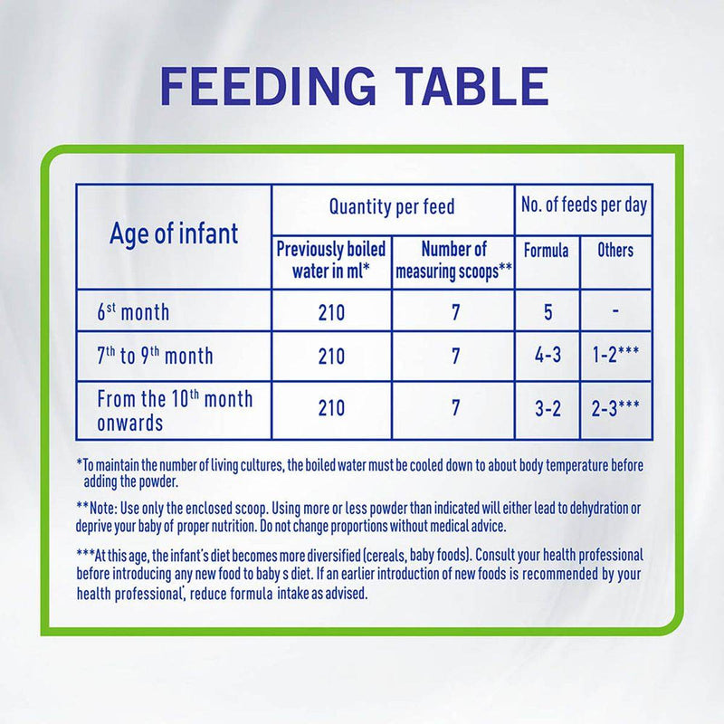 NAN Comfort Anti Colic Follow Up Formula Stage 2 (6-12 Months) 400g
