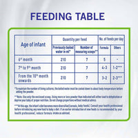 NAN Comfort Anti Colic Follow Up Formula Stage 2 (6-12 Months) 800g