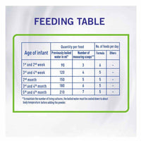 NAN Comfort Anti Colic Infant Formula Stage 1 (0-6 Months) 800g