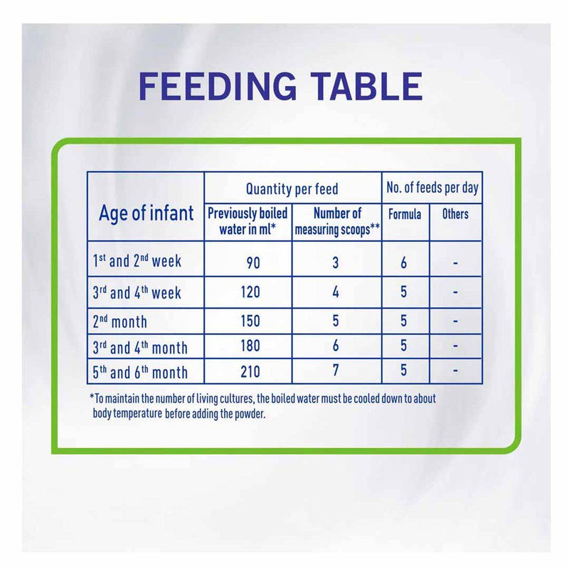 NAN Comfort Anti Colic Infant Formula Stage 1 (0-6 Months) 800g