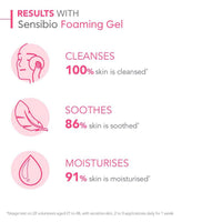 Bioderma Sensibio Soothing Foaming Gel 200ml