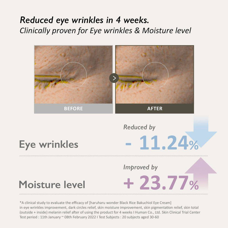 Haruharu Wonder Black Rice Bakuchiol Eye Cream 20ml