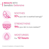 Bioderma Sensibio Defensive Active Soothing Moisturising Cream 40ml
