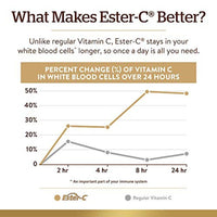 Solgar Ester C Vitamin C Plus 1000mg 60 Tablets