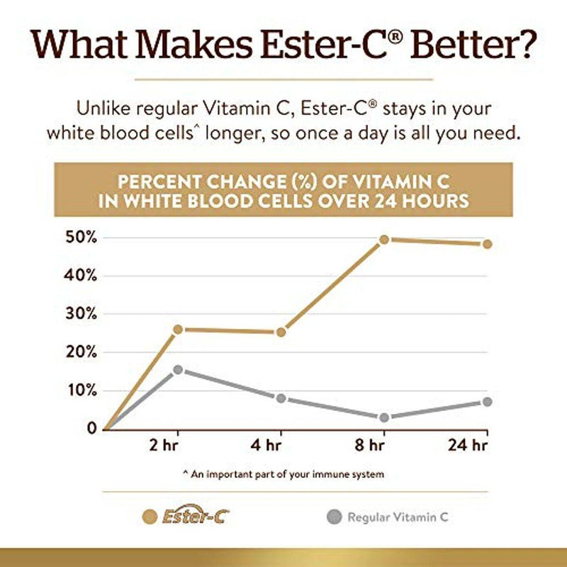 Solgar Ester C Vitamin C Plus 1000mg 60 Tablets