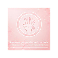 Johnsons Anti Bacterial Body Wash 250ml