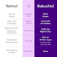 EQQUALBERRY Bakuchiol Plumping Serum 30ml