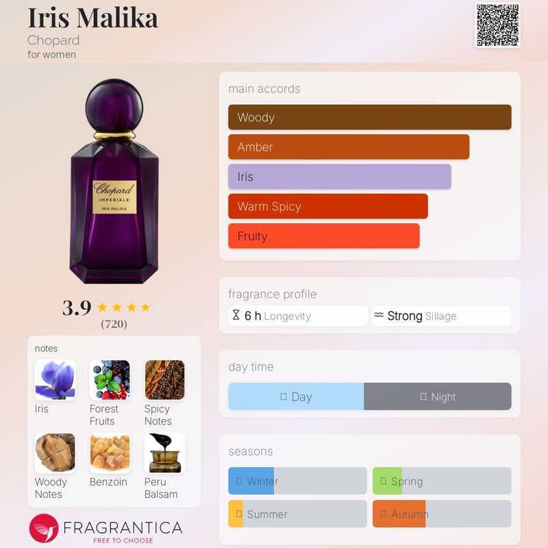 Chopard Imperiale Iris Malika (W) EDP 100ml