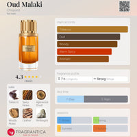 Chopard Oud Malaki (M) EDP 80ml