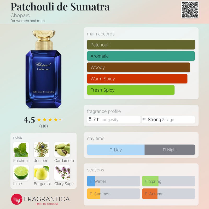 Chopard Collection Patchouli De Sumatra (U) EDP 100ml